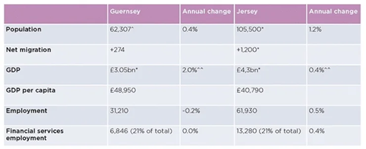 Channel-Islands-Economy