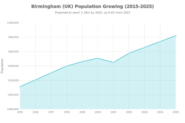 Population-Trend